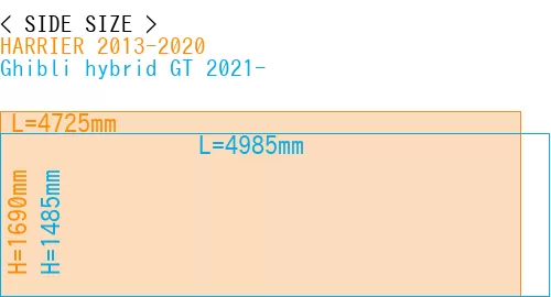#HARRIER 2013-2020 + Ghibli hybrid GT 2021-